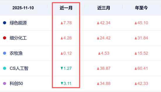 风格大切换！盯这3大板块