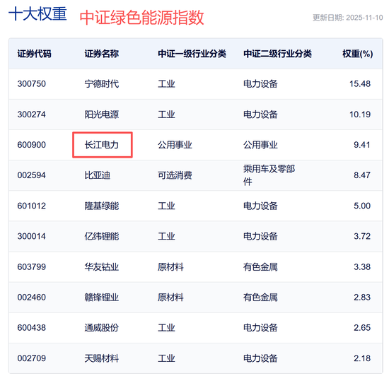 风格大切换！盯这3大板块