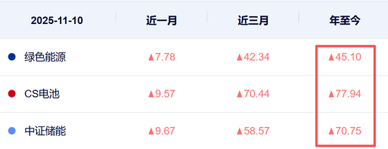 风格大切换！盯这3大板块