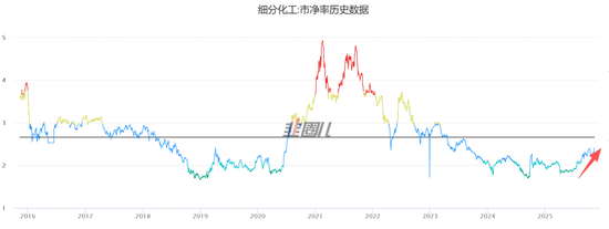风格大切换！盯这3大板块