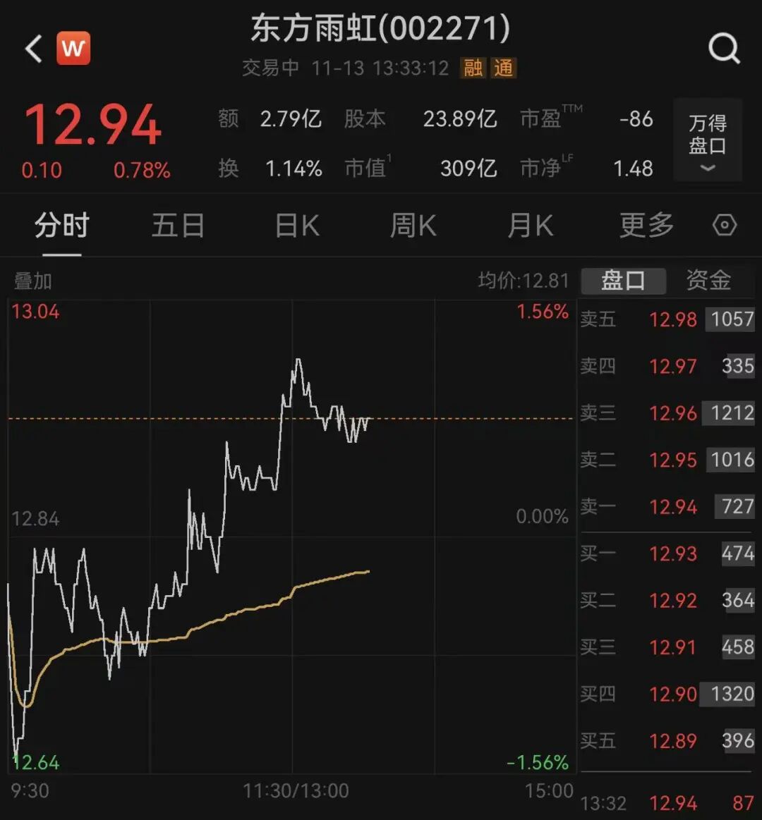 东方雨虹拟出售北京及杭州物业，预亏2580万元！其中北京的10套资产买入不到5个月，公司称折损符合市场惯例