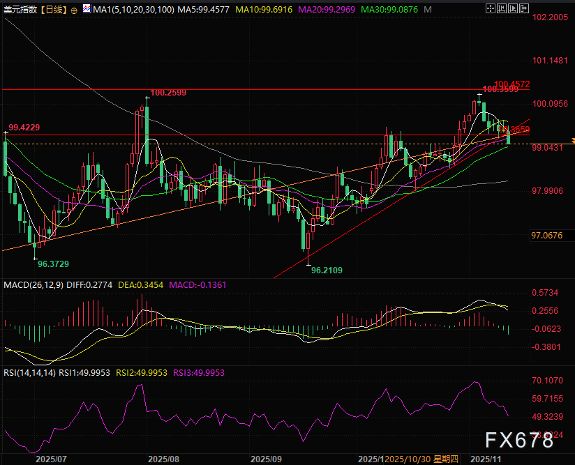 警报拉响！美元“逃命行情”上演，两党恶斗下的临时开门竟是更大风暴前兆？