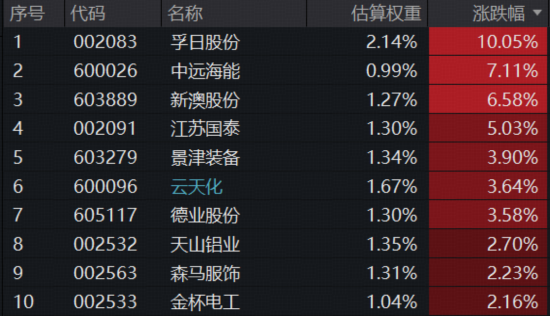 豪取“12连阳”！标普红利ETF（562060）连续5日吸金6617万元，基金经理火线解读