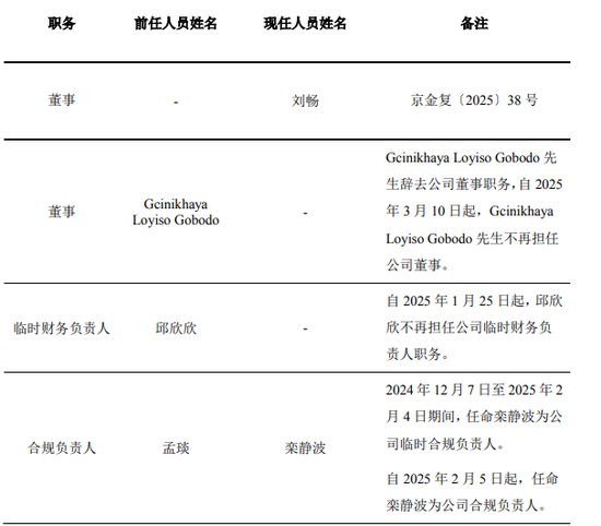 首家总部在京合资寿险核心高管生变！50岁副总邱欣欣卸任，去年刚由和泰人寿转会