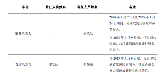 首家总部在京合资寿险核心高管生变！50岁副总邱欣欣卸任，去年刚由和泰人寿转会