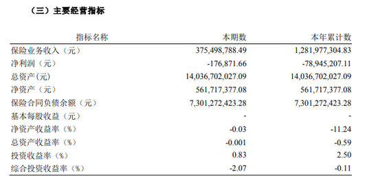 首家总部在京合资寿险核心高管生变！50岁副总邱欣欣卸任，去年刚由和泰人寿转会