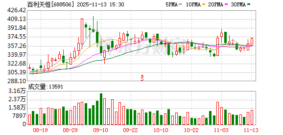 临门一脚 急踩刹车！1500亿创新药企百利天恒延迟港股上市 基石投资者认购约8%