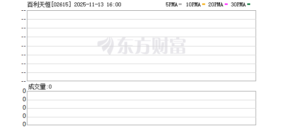 临门一脚 急踩刹车！1500亿创新药企百利天恒延迟港股上市 基石投资者认购约8%