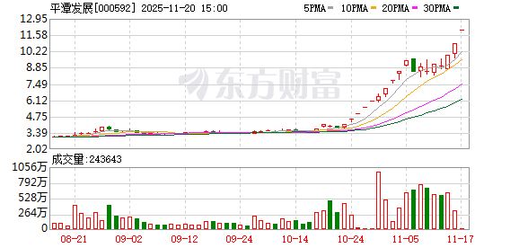 停牌核查完成，平潭发展11月21日起复牌
