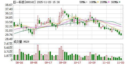 巨一科技入选2025上市公司可持续发展优秀实践案例