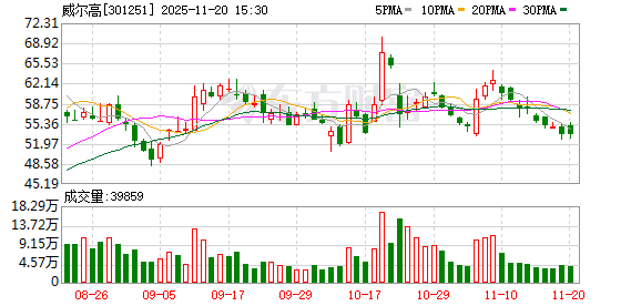 威尔高：公司专注于PCB的研发与生产
