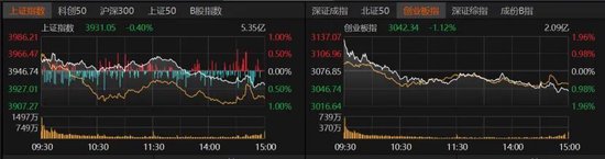 A股继续调整，投资者如何应对？