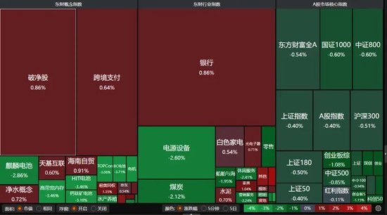 A股继续调整，投资者如何应对？