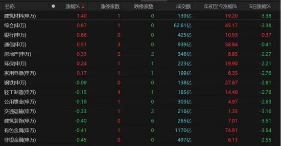 A股继续调整，投资者如何应对？