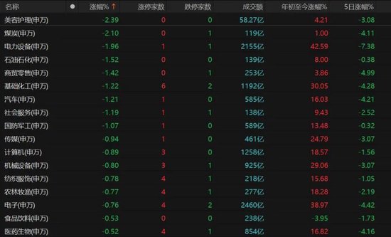 A股继续调整，投资者如何应对？