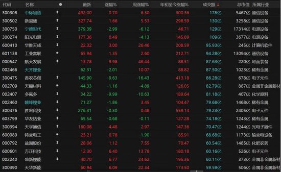 A股继续调整，投资者如何应对？