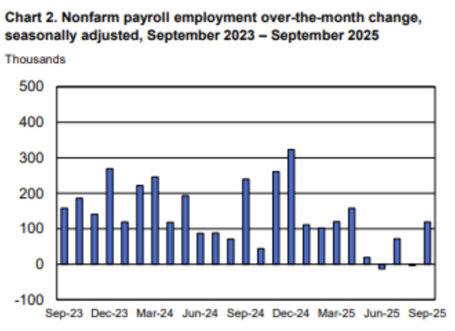 深夜！全线大涨！美联储，降息大消息！