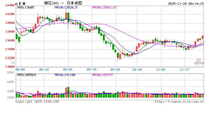 【棉花年报】低估值与紧平衡