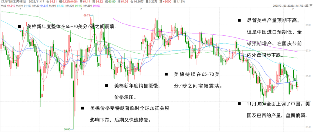 【棉花年报】低估值与紧平衡