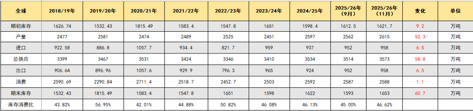 【棉花年报】低估值与紧平衡
