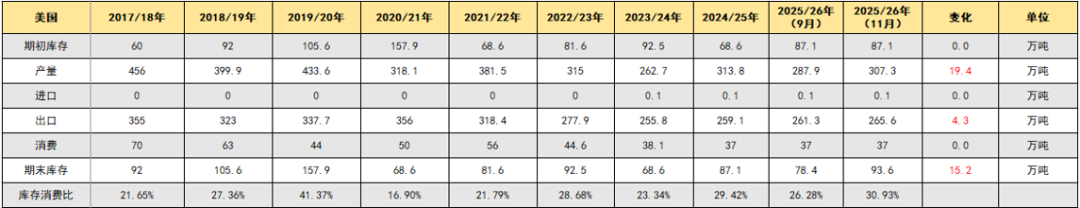 【棉花年报】低估值与紧平衡