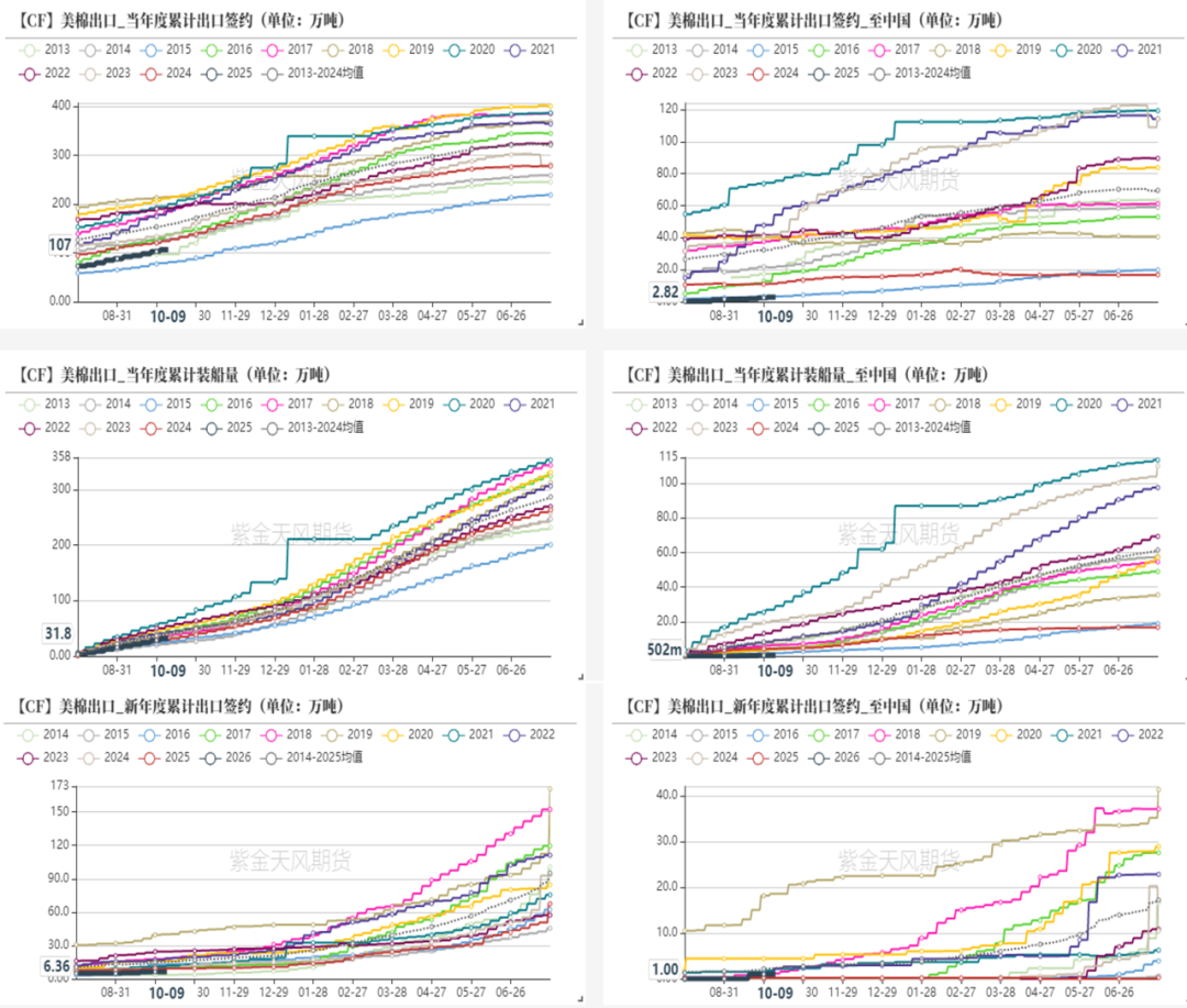 【棉花年报】低估值与紧平衡