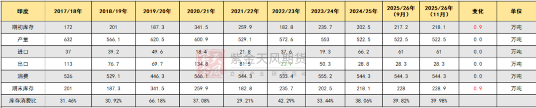 【棉花年报】低估值与紧平衡