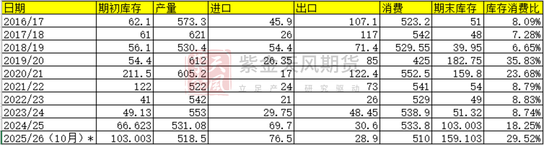 【棉花年报】低估值与紧平衡