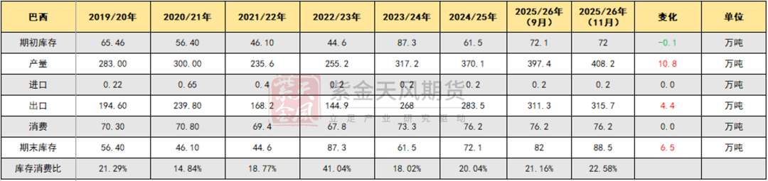 【棉花年报】低估值与紧平衡