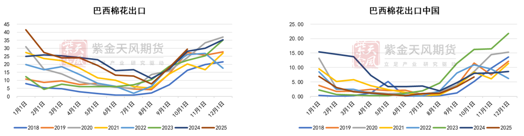 【棉花年报】低估值与紧平衡