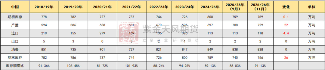 【棉花年报】低估值与紧平衡