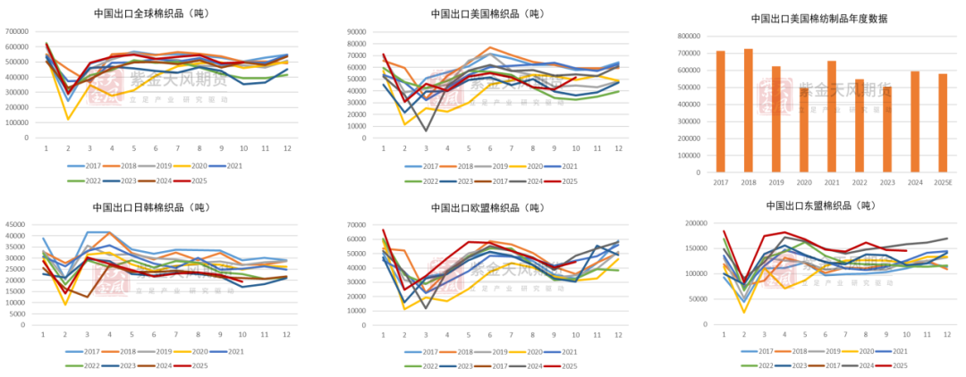 【棉花年报】低估值与紧平衡