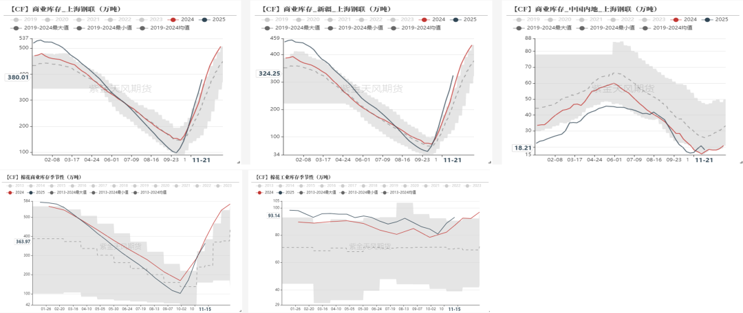 【棉花年报】低估值与紧平衡