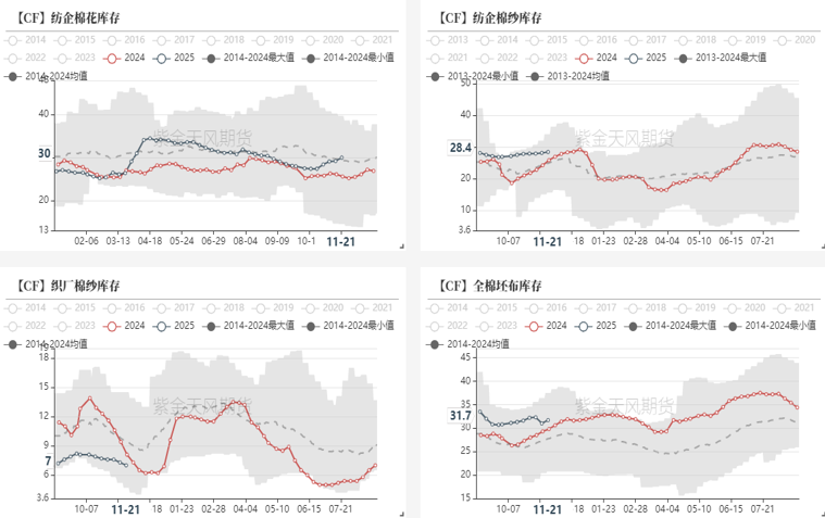 【棉花年报】低估值与紧平衡