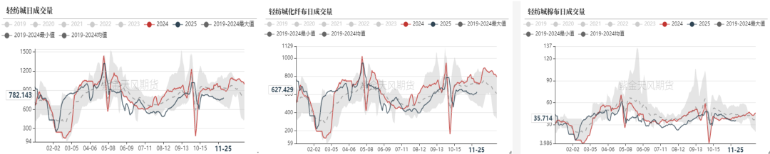 【棉花年报】低估值与紧平衡