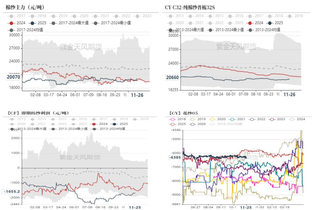 【棉花年报】低估值与紧平衡