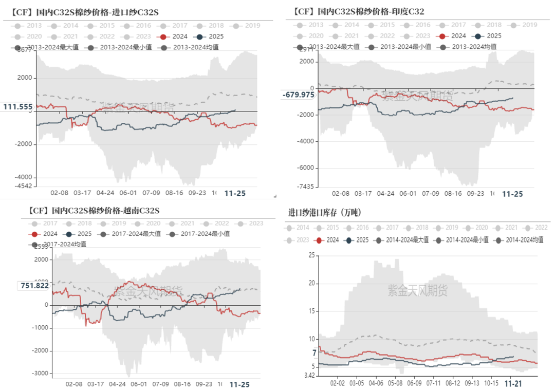 【棉花年报】低估值与紧平衡