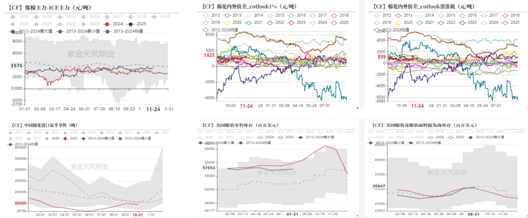 【棉花年报】低估值与紧平衡