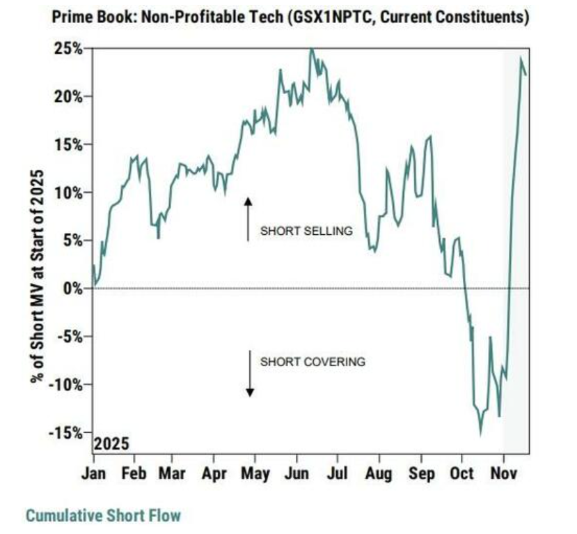 高盛交易员：进入12月时，美股有了“更清晰的起点”