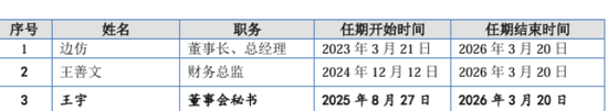 海菲曼IPO期间更换审计机构:退货比例持续增加,财务总监一年三换