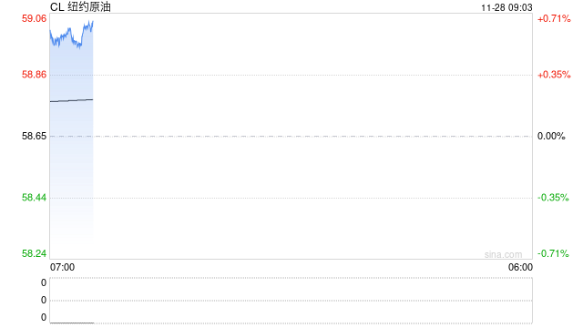 光大期货：11月28日能源化工日报