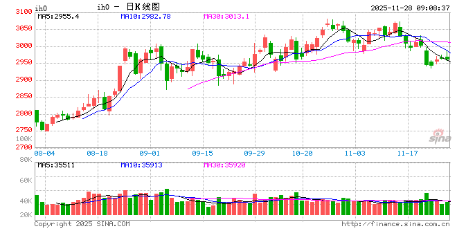 光大期货:11月28日金融日报