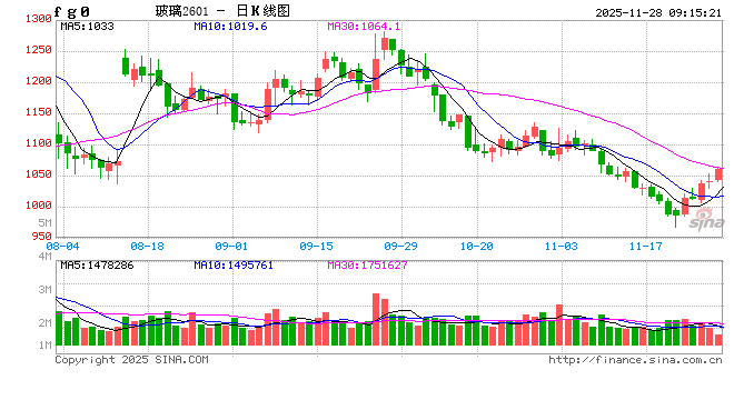 纯碱&玻璃:供需易形