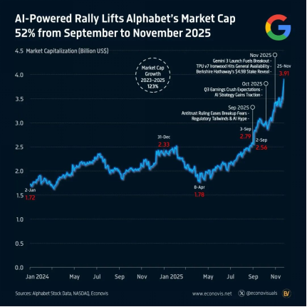 谷歌特斯拉“神仙打架”，自动驾驶红利怎么抓？