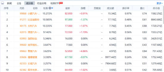 谷歌特斯拉“神仙打架”，自动驾驶红利怎么抓？