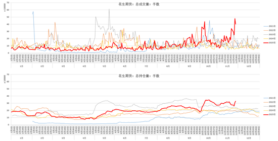 花生：节奏称王