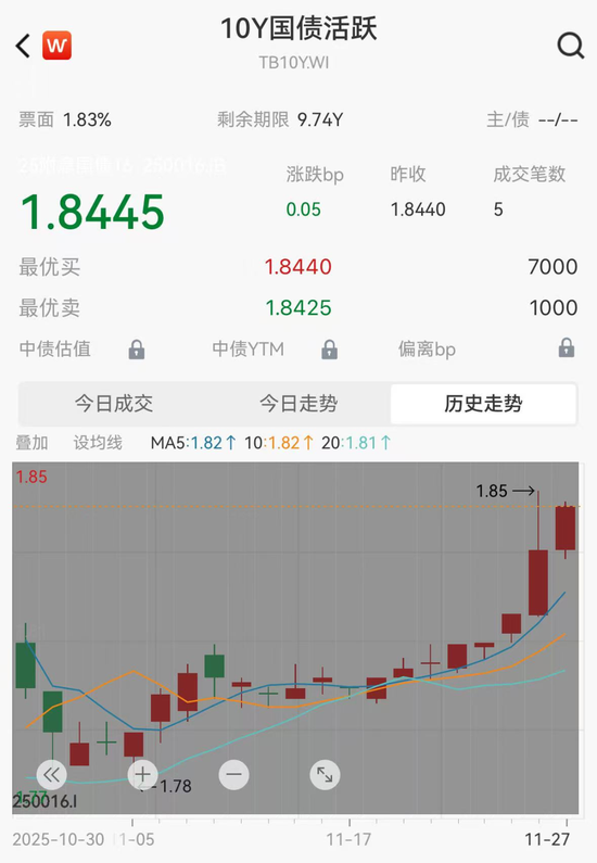 基金结算新规封堵货币增强套利