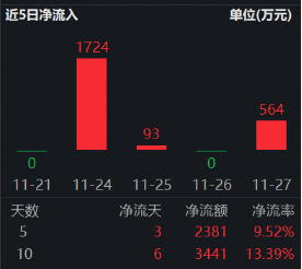 AI算力上太空！“港股芯片”持续吸金