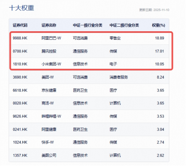 美联储降息预期飙升至86.9%！南向资金连续11日爆买阿里，港股AI步入击球区？