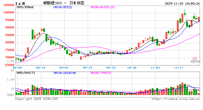 华泰期货：碳酸锂库存继续降低，关注江西矿山复产进度